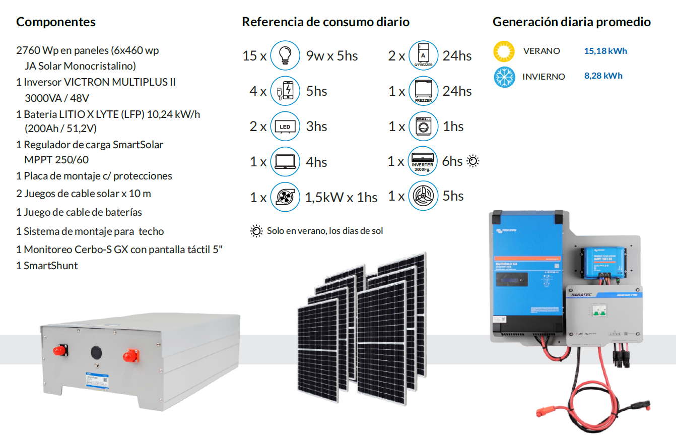 Kit Solar Victron V1000 - Sin UTE (Generación 15,8kWh/dia)