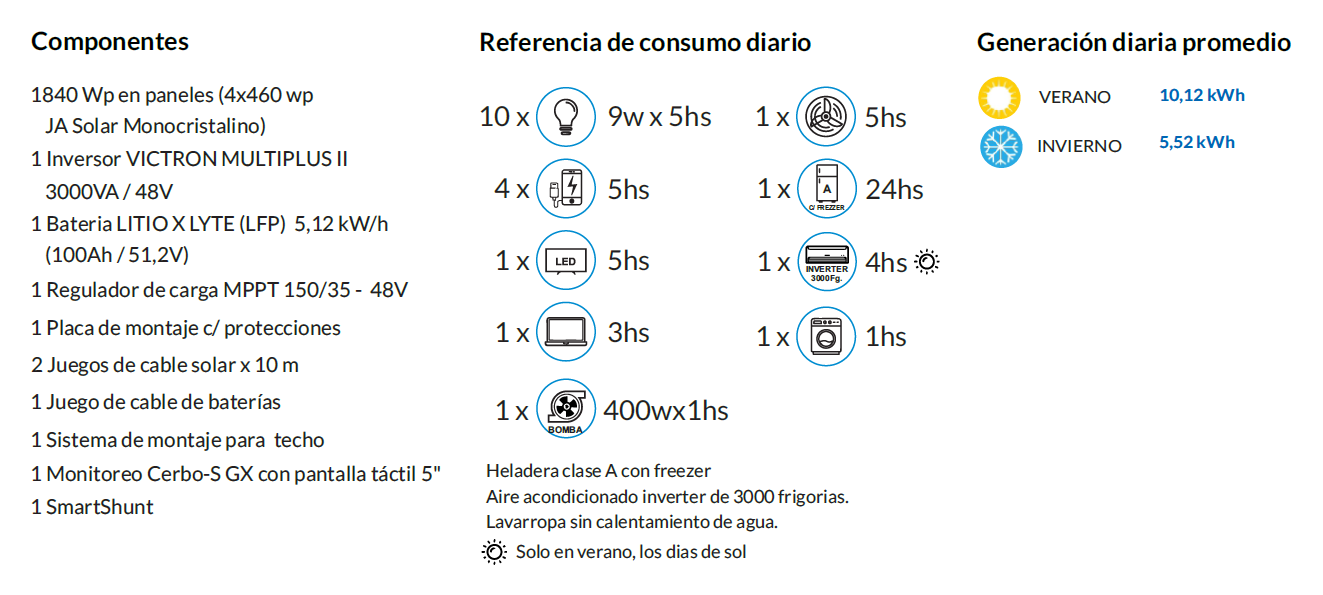 Kit Solar Victron V700 - Sin UTE (Generación 10,12kWh/dia)