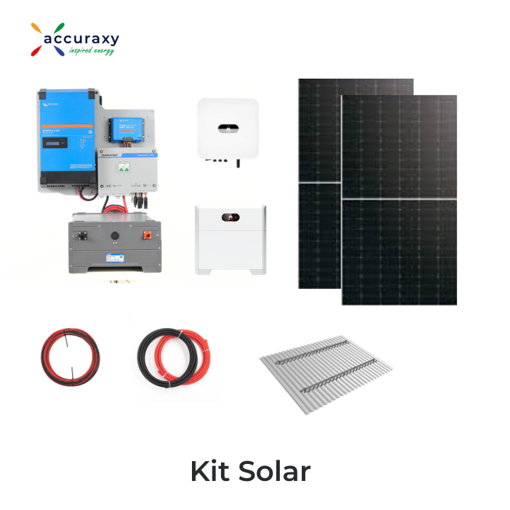 Ver Kits