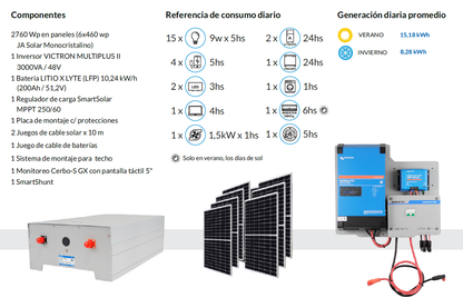 Kit Solar Victron V1000 - Sin UTE (Generación 15,8kWh/dia)