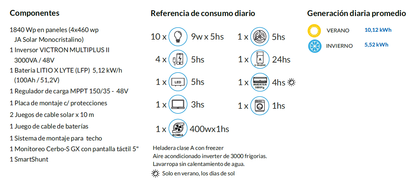 Kit Solar Victron V700 - Sin UTE (Generación 10,12kWh/dia)